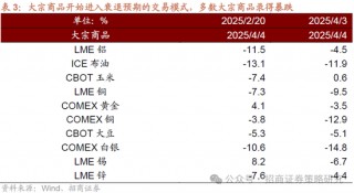 招商策略：A股将是全球投资在本轮美国关税冲击中更具韧性的资产