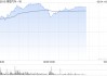 理想汽车-W股价现涨超4% 1月交付维持稳定智能驾驶持续升级