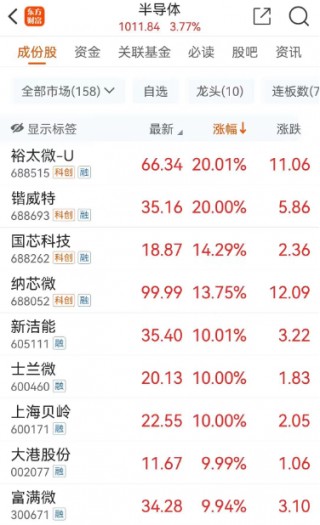 横跨“三界”，目前估值不足10倍，光伏设备龙头砸出“黄金坑”！深市主板首份半年报亮眼，斩获机构最多关注