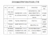 华商银行被罚25万元：产品交易人员管理不规范