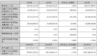 深天马、翰博高新等9家LED相关企业公布最新业绩