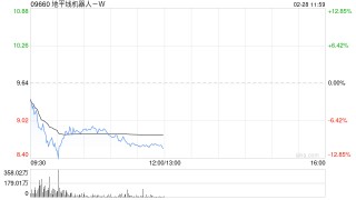 高盛给人形机器人“泼冷水” OpenAI新模型GPT4.5不及预期 港股芯片股普遍下跌