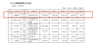 佳禾食品5.5亿重押咖啡 “植脂末之一股”能换道超车吗？净利润大幅缩水 销售费用高涨
