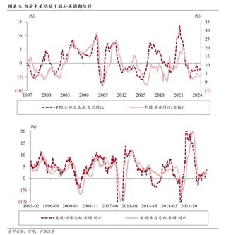 中银证券：财报季重视业绩确定性