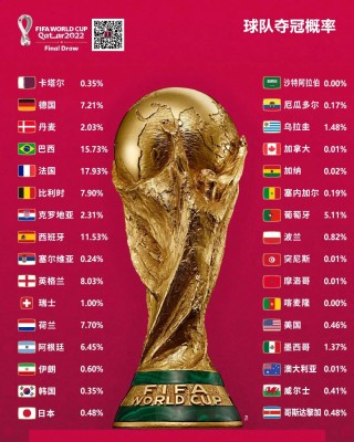 世界杯冠军表(世界杯冠军表数量排名)