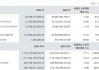 中信证券Q4净利润49.05亿元，投资业务国际化加速，拟每10股派利2.80元 | 财报见闻