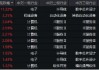 华为AI峰会来袭！国产替代之光——科创人工智能ETF华宝（589520）逆市活跃，芯原股份涨超11%