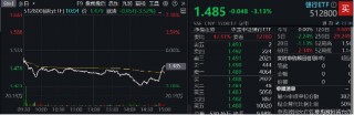 风暴下以“稳”为主，银行彰显防御性！“对等关税”对银行影响怎么看？