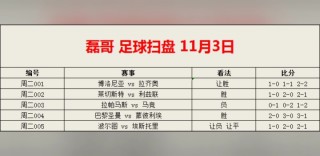最准最新的足球推荐(今日竞彩推荐预测分析)