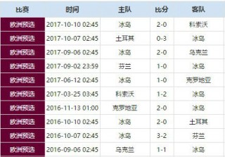 2006世界杯全部战绩(2006世界杯全部战绩图表格)