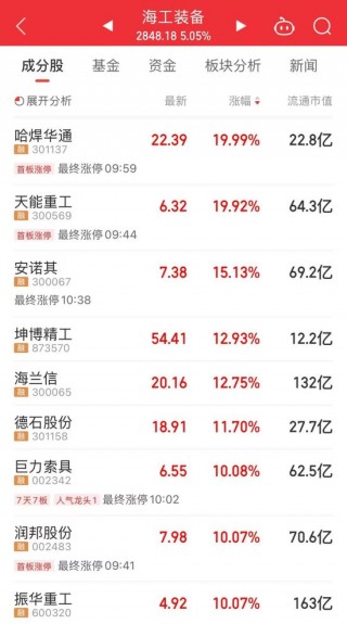 大牛股，1分钟突变！人形机器人板块大跌 襄阳轴承不到1分钟股价触及跌停