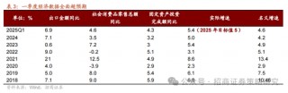 招商策略：A股在有了类“平准基金”机制后，下行风险明显降低