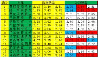 欧洲杯足彩分析(2021欧洲杯足彩分析)