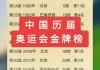 今年东京奥运会奖牌榜(2021年东京奥运会奖牌榜排行)