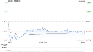 花旗：维持中国旺旺“买入”评级 目标价6.62港元