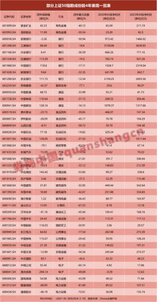 科技股大爆发！这个板块被忽略？多只股票4年大涨1倍……