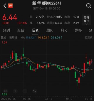 阿里减持！