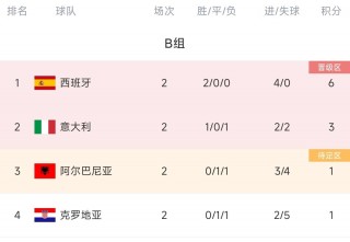 欧洲杯澳门赔率(欧洲杯抉赛澳门球盘)