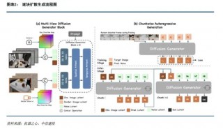 中信建投：人形机器人投资机遇