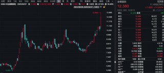 大涨！港股被爆买，ETF涨停！