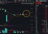4月收官！成长风格预热？AI主线再爆发，科创人工智能ETF华宝大涨4.3%四连阳！港股AI标的513770放量涨2.6%