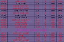 西甲最新比分赛果(西甲赛程比分2021)