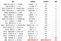 挪超赛程比分结果(挪超赛程比分结果2021)