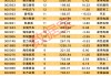 最新曝光！机构积极看好11股