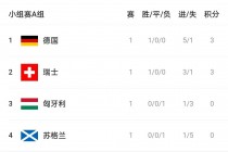 2015欧洲杯积分(2015年欧洲杯冠军)