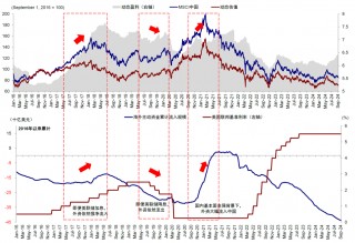 时隔四年，美联储为何宣布降息？