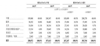 一年生产近9000万颗“牙”！这家公司冲刺港交所……
