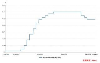 利率下行期，上市银行这类资产收益率却逆势上行｜年报观察