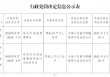新疆绿洲国民村镇银行因违反反洗钱管理规定被罚64万元