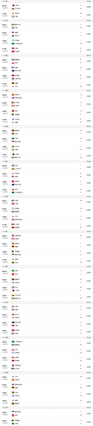 2022世界杯淘汰赛对阵表(2022世界杯淘汰赛对阵表格)