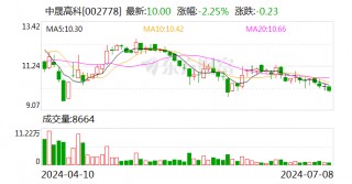 中晟高科：拟4.57亿元 *** 中晟新材100%股权 退出润滑油业务