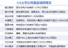 4月6日增减持汇总：暂无增持 建艺集团等10股减持（表）