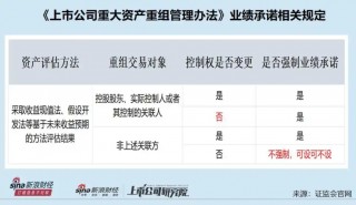 旗滨集团“花式”收购疑点多：薅员工“羊毛”？巧选评估 *** 为高管层规避业绩承诺？