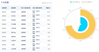 茅台披露回购进展！资金持续加码，食品ETF（515710）近5日吸金2459万元！