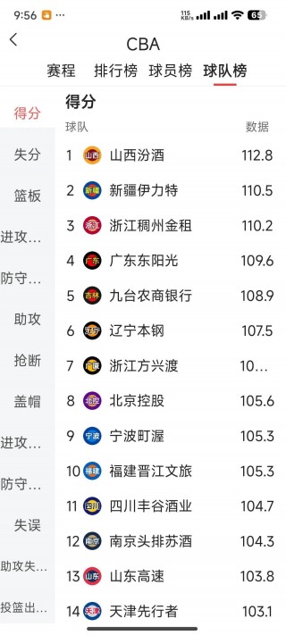 cba今天赛程直播(cba今天赛程直播免费观看)