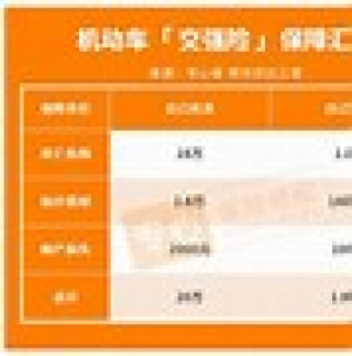 车险怎么买欧洲杯(2020年怎样购买车险)