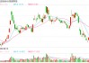 DeepSeek震撼硅谷，A500指数ETF（560610）成交额破6亿元，航锦科技涨停