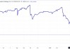 金融风暴预演中？欧洲汽车债CDS飙升