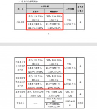 星光股份自4月29日起将被实施退市风险警示，4月28日停牌一天