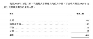 四闯资本市场，“新荷花”赴港IPO  研发投入占比不及15年前