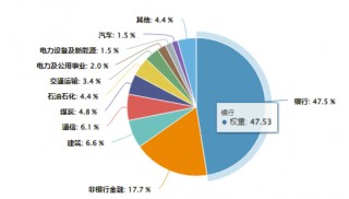 AI午后突围，“双创”人工智能率先反弹，589520逆市涨近1%！重磅利好突至，银行ETF（512800）全天活跃
