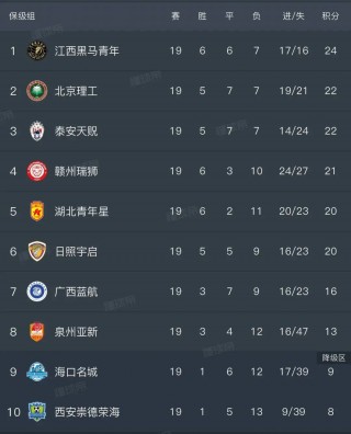 中超联赛积分榜最新(中超联赛积分榜最新赛程表)