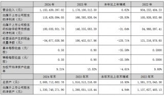 深天马、翰博高新等9家LED相关企业公布最新业绩