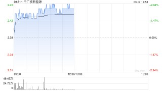 中广核新能源早盘涨逾3% 拟4.75亿元出售南通美亚股权