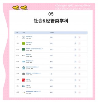 德国大学排名(德国大学排名一览表QS)