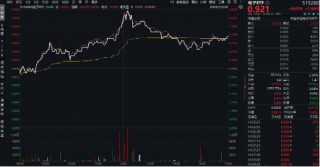 超220亿主力资金狂涌！半导体+AI眼镜，双热点强攻！电子ETF（515260）盘中逆市涨近3%